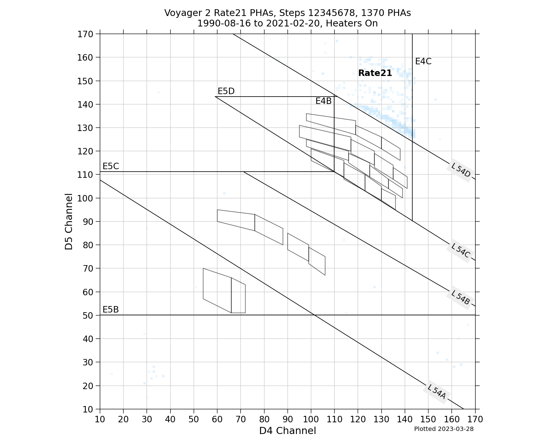 V2_D5D4_PHAs_Rate21_Heater_On
