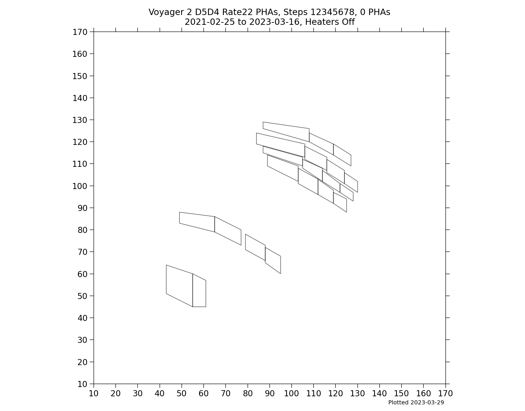 V2_D5D4_PHAs_Rate22_Heater_Off