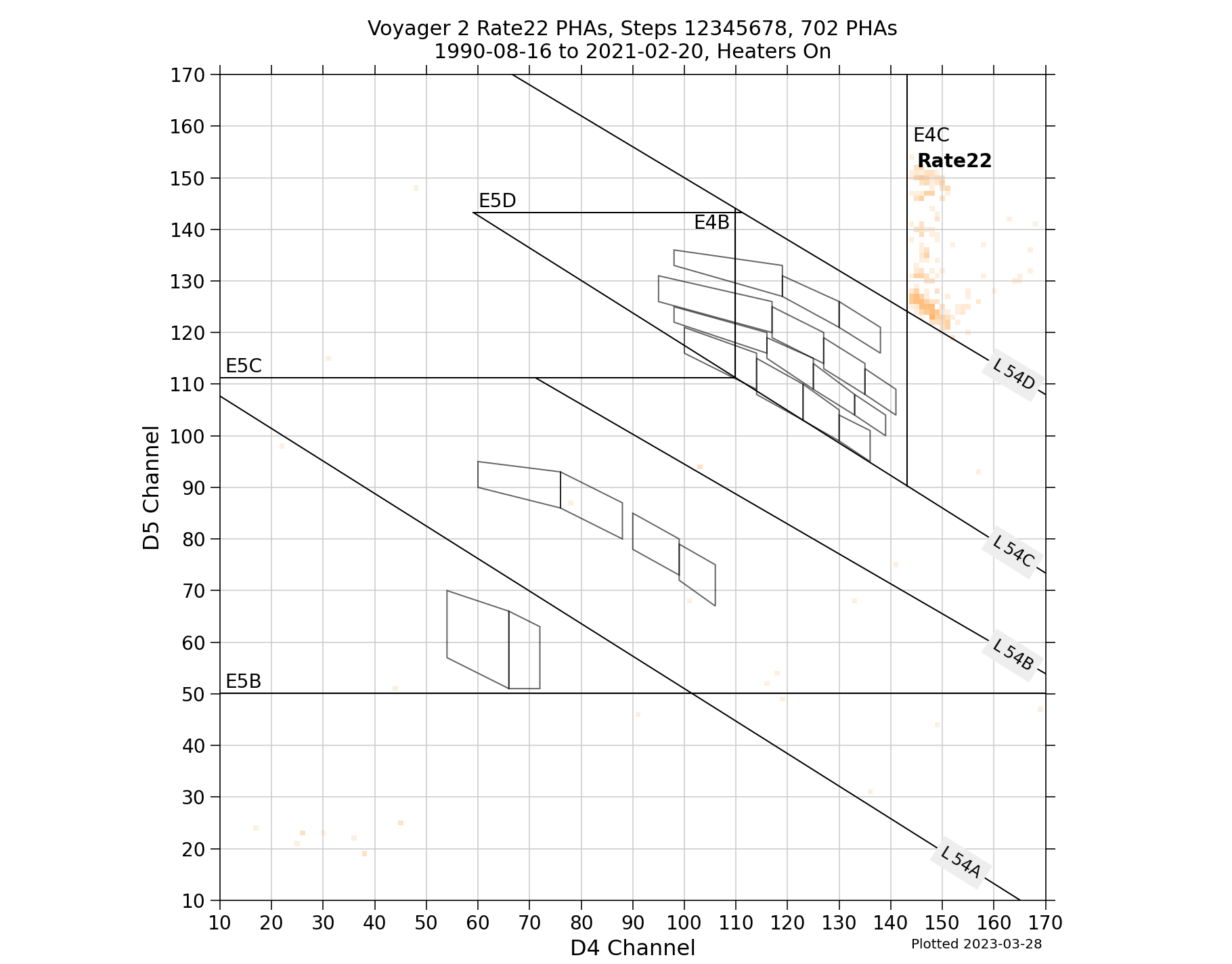 V2_D5D4_PHAs_Rate22_Heater_On