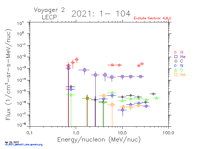 v2_2021_period01_year_spectra