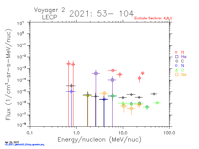 v2_2021_period02_52day_spectra