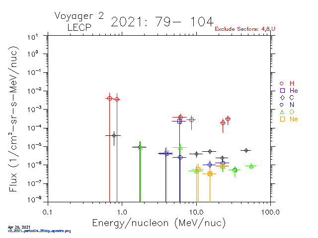 v2_2021_period04_26day_spectra