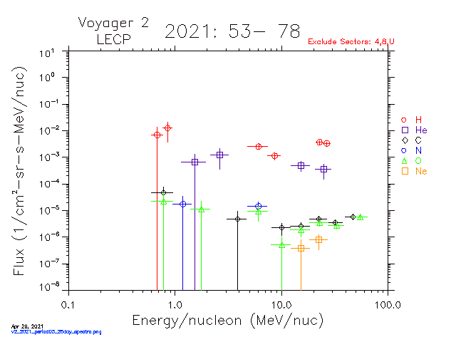v2_2021_period03_26day_spectra