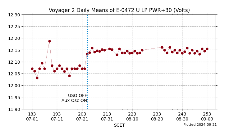 V2_LPPWR30V_July_2024