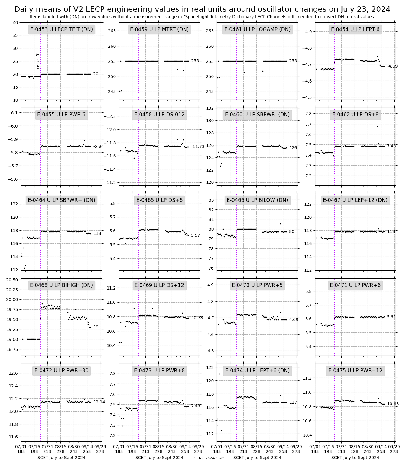 V2_Meas_MRT_Engineering