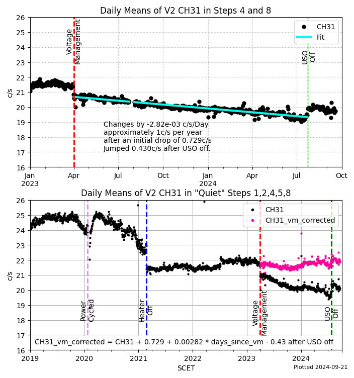 V2_CH31_VM_Corrected