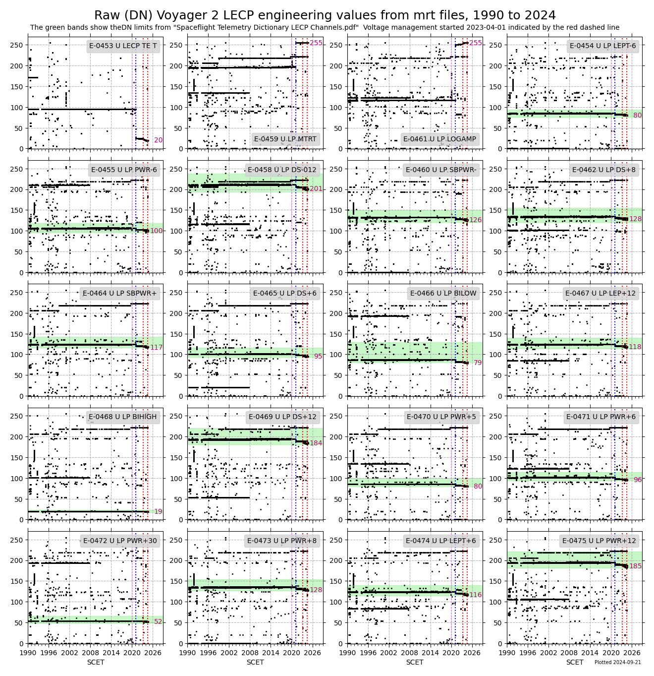 V2_Raw_MRT_Engineering_1990-2024